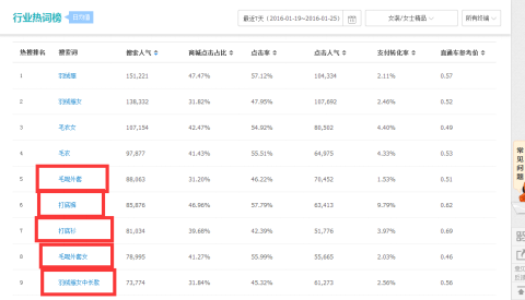 三個(gè)月從新手到打手—淘寶運(yùn)營(yíng)基礎(chǔ)篇